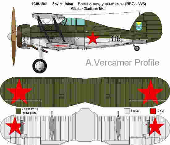 Gloster Gladiator in Soviet Markings